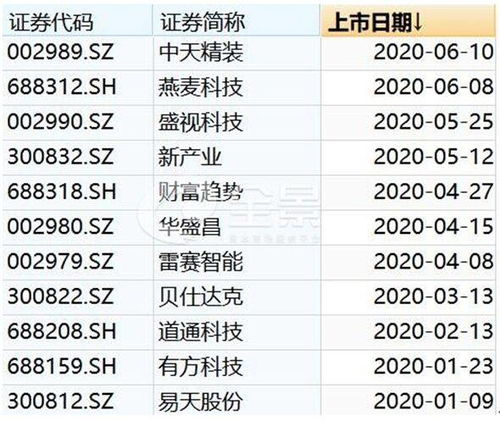 上市护航不停步，互联网数据服务全景助力深圳上市公司数量跻身全国第二
