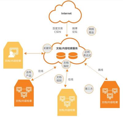 《监控数据安全管理办法》视角下的互联网数据服务 机遇、挑战与合规路径