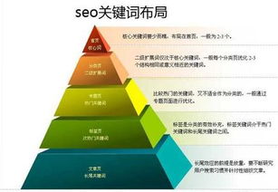 技术型SEO 大数据时代中数据服务的崭新航标