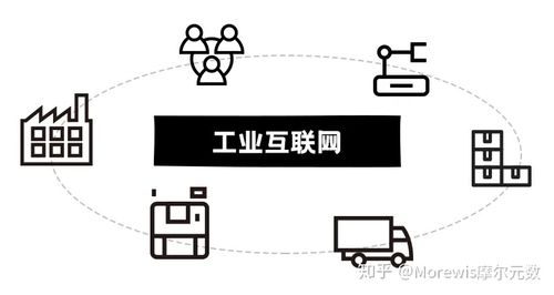 工业互联网的真相 它不仅是一张网，更是实体经济的智慧操作系统