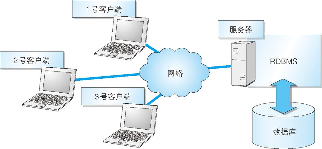 数据库与SQL 互联网数据服务的基石与引擎