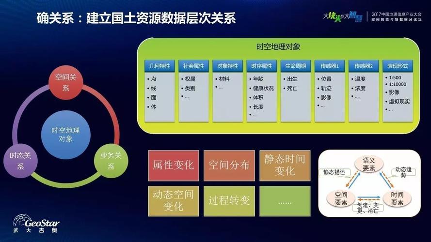 基于大数据和“互联网+”的国土资源管理与服务模式探索